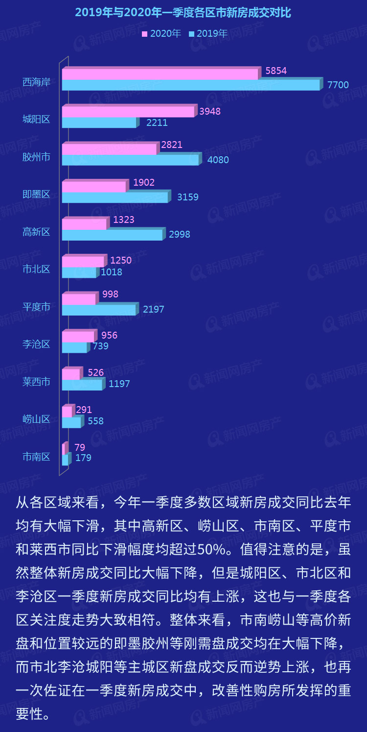 青岛2020年第一季度G_2020年青岛啤酒节照片