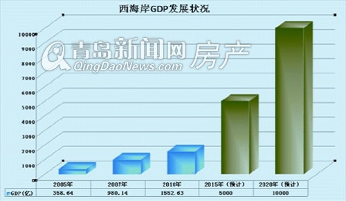 西海岸 GDP_西海岸匪帮图片