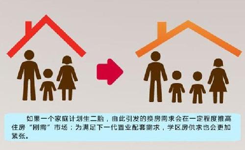 山东省 单独二胎 政策预计7月落地 专家热议:或
