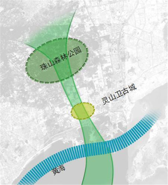 磅礴大气的灵山卫古城设计规划震撼出炉