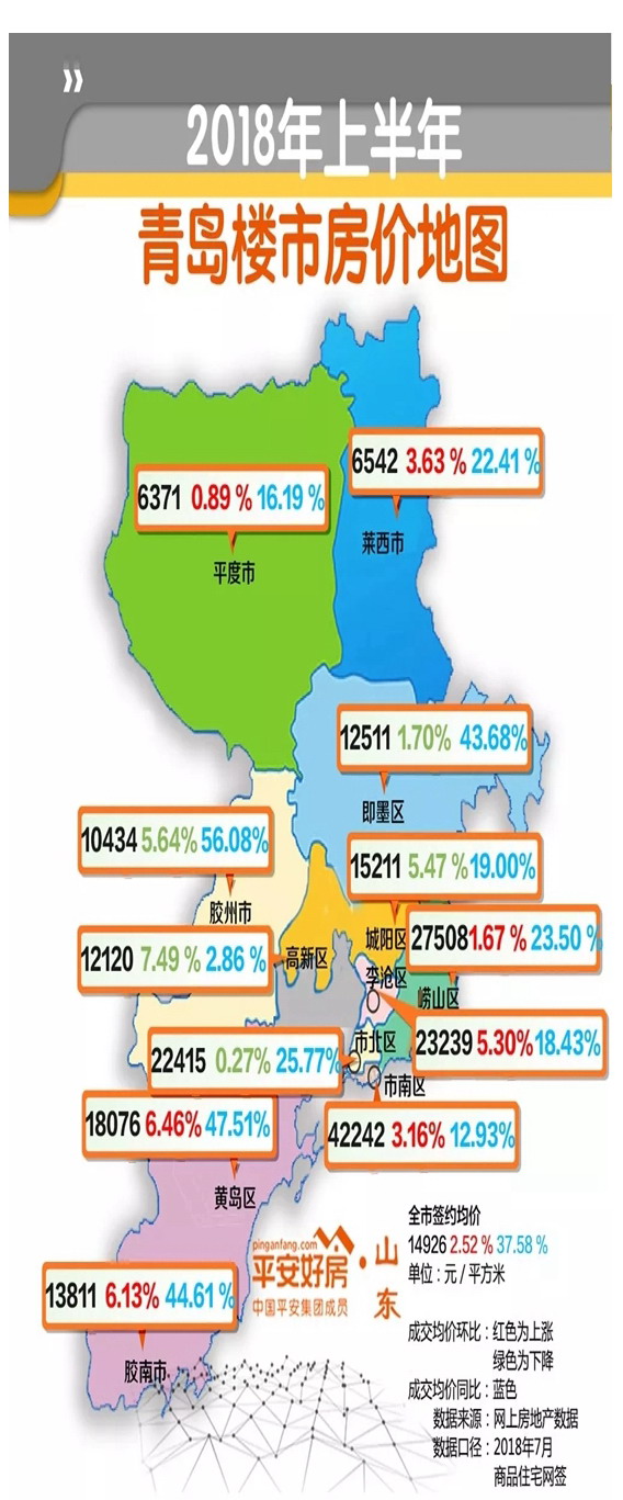 青岛上半年房价地图出炉 哪些区域涨势最猛?