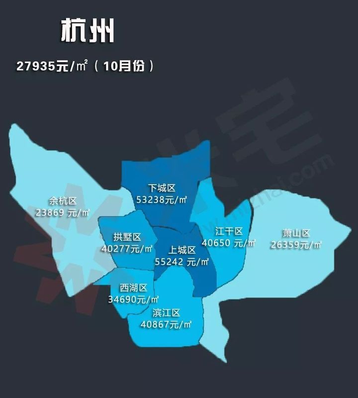 37城10月房价地图,杭州涨幅最高,青岛21990元/