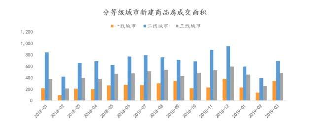 3月30城商品房成交量同环比均上涨_北京涨幅显著