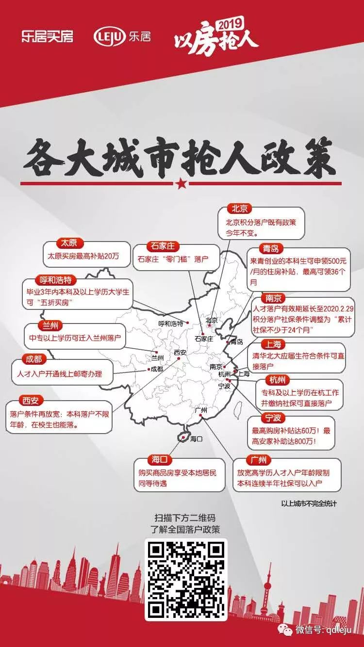 全国各大城市落户政策齐放开，楼市会如何变化？