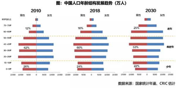 人口的变化_云从科技姚志强：把握人口结构变化带来的数字化机遇