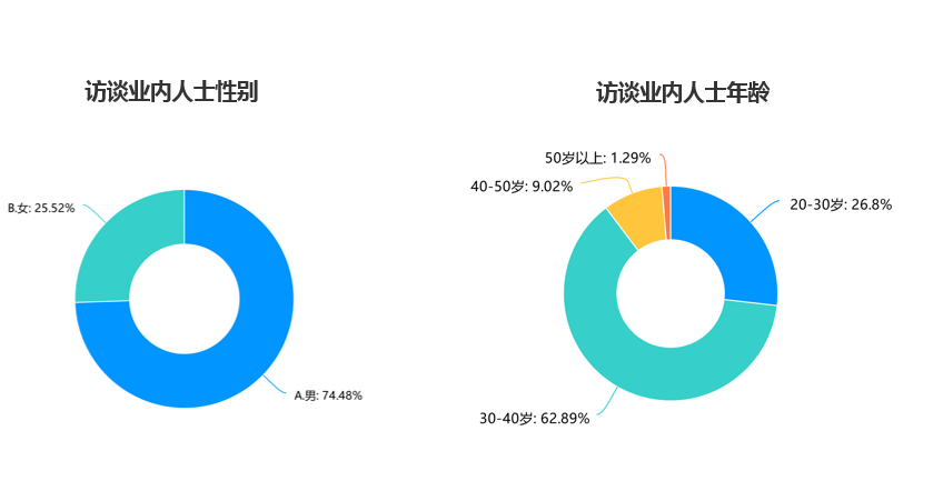 专业机构全面解读：疫情对青岛房地产市场影响及趋势分析