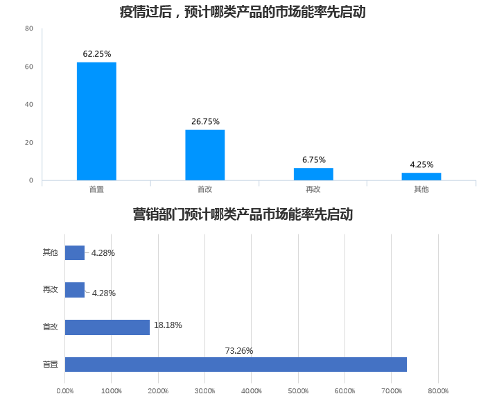 专业机构全面解读：疫情对青岛房地产市场影响及趋势分析