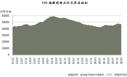 2020百城房价排行榜_4月百城住宅均价：同比上涨2.93%,西安、嘉兴、常州