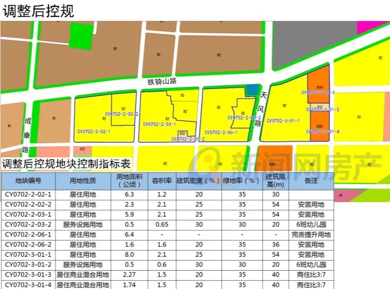 新规划城阳区夏庄街道多地块控规调整新增两所6班幼儿园