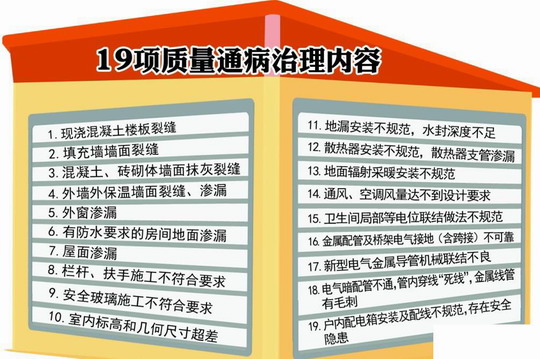 青岛治理房屋质量通病 住宅渗漏裂缝将要追责-青岛新闻网房产