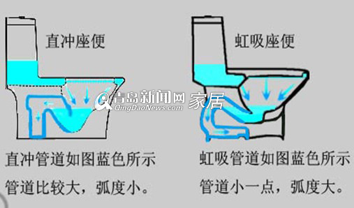 直冲式马桶pk虹吸式马桶:价格亲民受欢迎