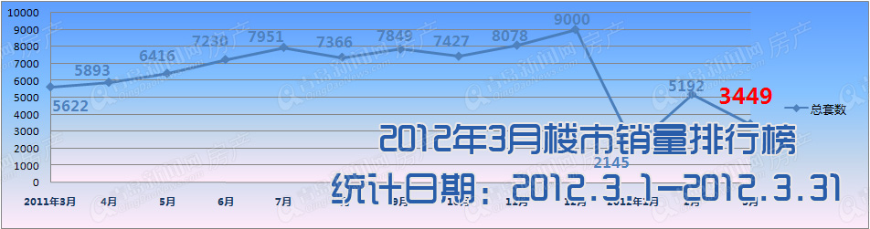 青岛新闻网,房价,新盘,房产 青岛新闻网,房价,新盘,房产