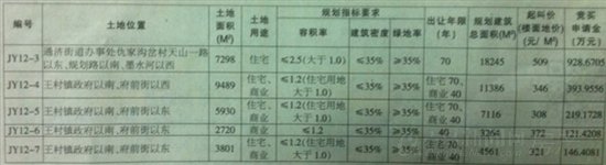 青岛,蓝色硅谷 青岛,蓝色硅谷