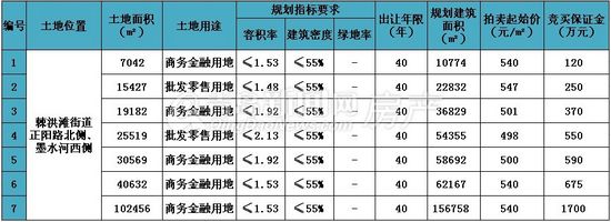 青岛,棘洪滩,城阳 青岛,棘洪滩,城阳