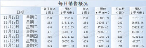 成交量,新房成交量,青岛楼市 成交量,新房成交量,青岛楼市