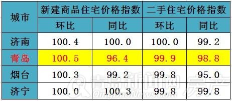 青岛,国家统计局,12月青岛房价,青岛房价 青岛,国家统计局,12月青岛房价,青岛房价