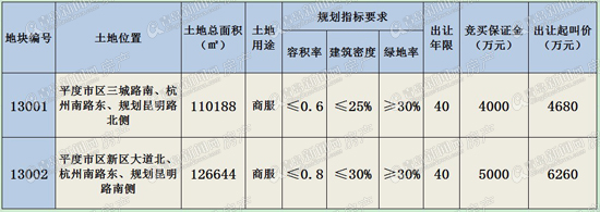 平度,土地拍卖 平度,土地拍卖