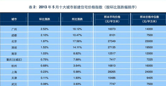 青岛,房价,5月 青岛,房价,5月