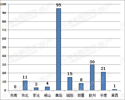 土地市场,青岛土地,拍卖 土地市场,青岛土地,拍卖