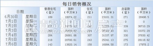 青岛,成交量,新房成交,成交 青岛,成交量,新房成交,成交