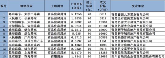拍地,老胶南,住宅, 拍地,老胶南,住宅,