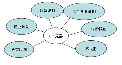 韩国移民大盘麒麟山庄10月开盘 四大要素 让移