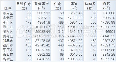 新房,新房成交,房价 新房,新房成交,房价