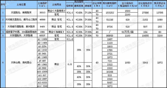 老胶南,万达青岛东方影都,大珠山 老胶南,万达青岛东方影都,大珠山