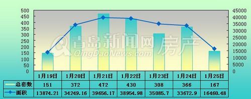 新房成交,成交量,年关 新房成交,成交量,年关