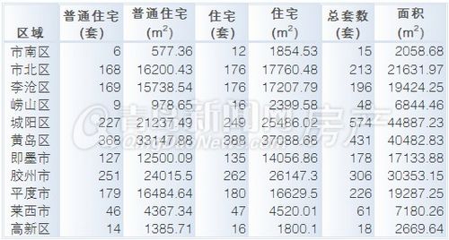 新房成交,成交量,年关 新房成交,成交量,年关