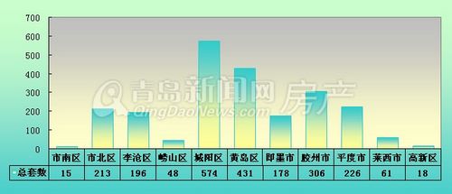 新房成交,成交量,年关 新房成交,成交量,年关