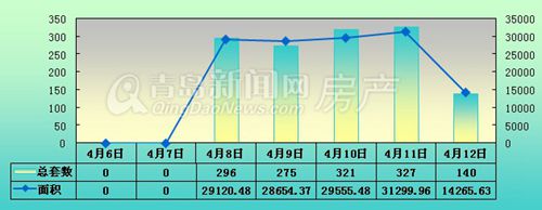 新房,成交,下跌 新房,成交,下跌