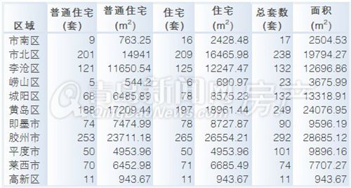 新房,成交,下跌 新房,成交,下跌