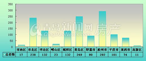 新房,成交,下跌 新房,成交,下跌