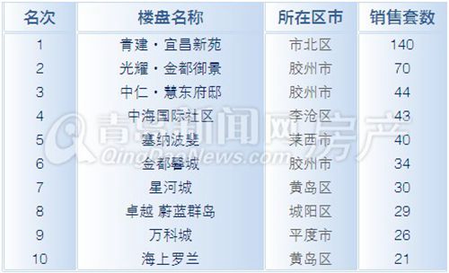 新房,成交,下跌 新房,成交,下跌