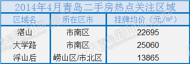 二手房,成交量,楼市 二手房,成交量,楼市