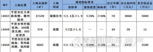 平度,土地,袖珍,商业 平度,土地,袖珍,商业
