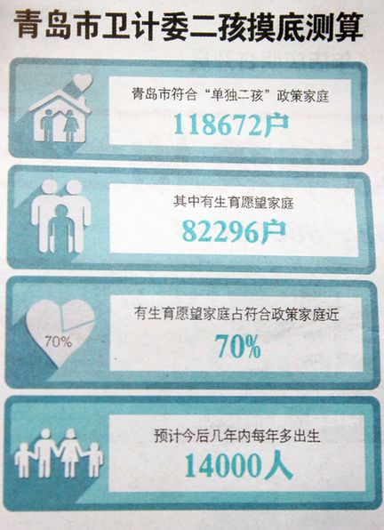 单独二胎,以小换大,西海岸,李沧 单独二胎,以小换大,西海岸,李沧