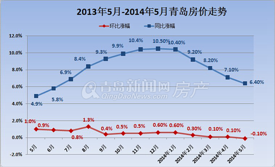 青岛,新房,二手房,房价,价格 青岛,新房,二手房,房价,价格