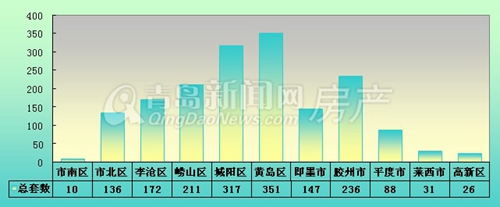 新房,7月,销量,飘红 新房,7月,销量,飘红