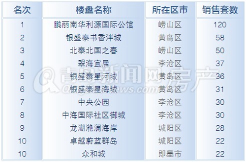 新房,7月,销量,飘红 新房,7月,销量,飘红