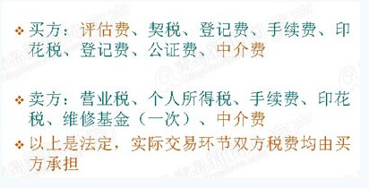 限购,取消限购,楼市 限购,取消限购,楼市