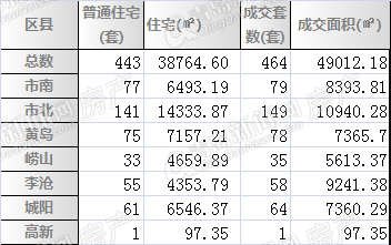 二手房,周成交,2014, 二手房,周成交,2014,