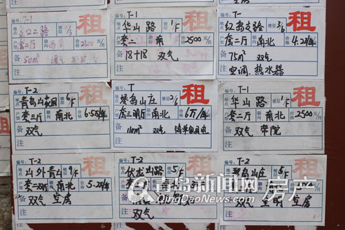 学租房,楼市 学租房,楼市