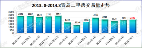 二手房,楼市 二手房,楼市