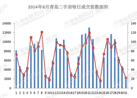 二手房,楼市 二手房,楼市