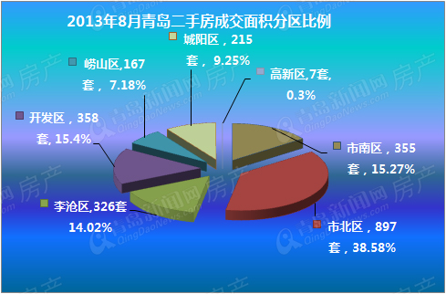 二手房,楼市 二手房,楼市