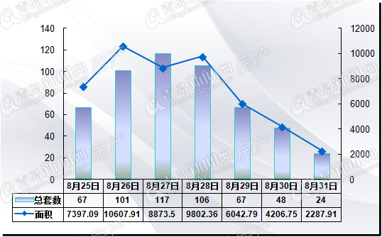 二手房,新房,周成交,2014,8月,鼓了,滑铁卢 二手房,新房,周成交,2014,8月,鼓了,滑铁卢