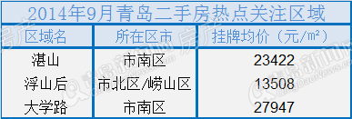 二手房,房贷,青岛二手房 二手房,房贷,青岛二手房