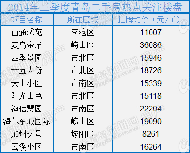 二手房,3季度二手房 二手房,3季度二手房